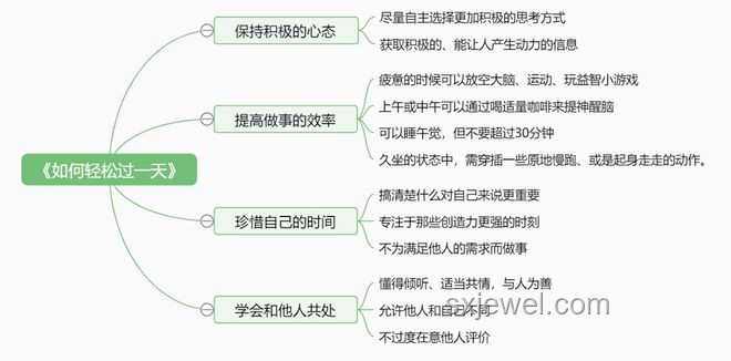 高考第一天应对指南：缓解紧张情绪，高效备考策略