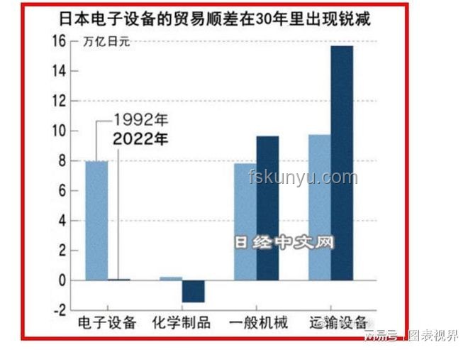 日本经济巨变：过去与现在的深度对比分析